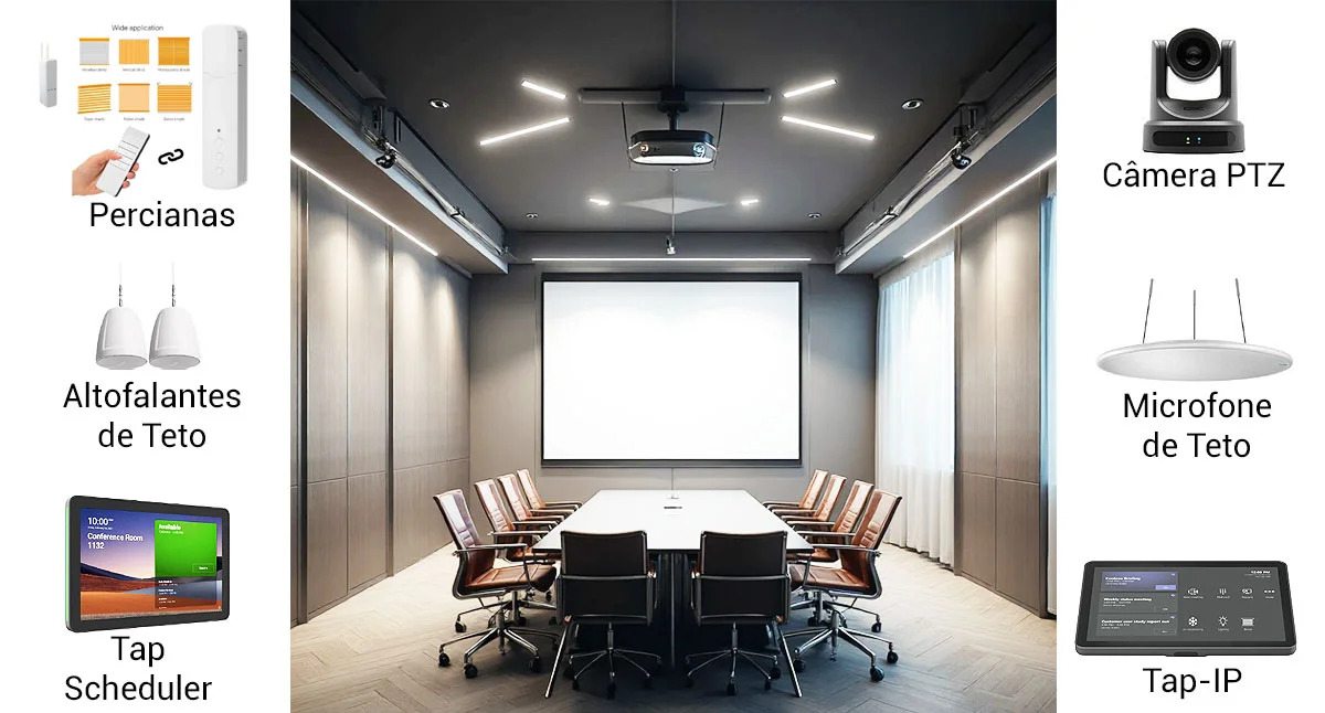Automação para salas de videoconferência: principais possibilidades